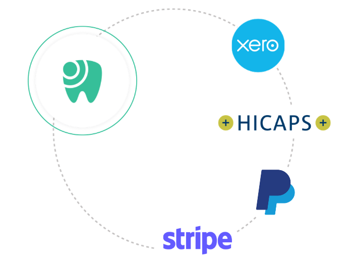 App Marketplace and Integrations to level up your Core Practice